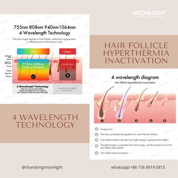 2023 Most Advanced Soprano Titanium